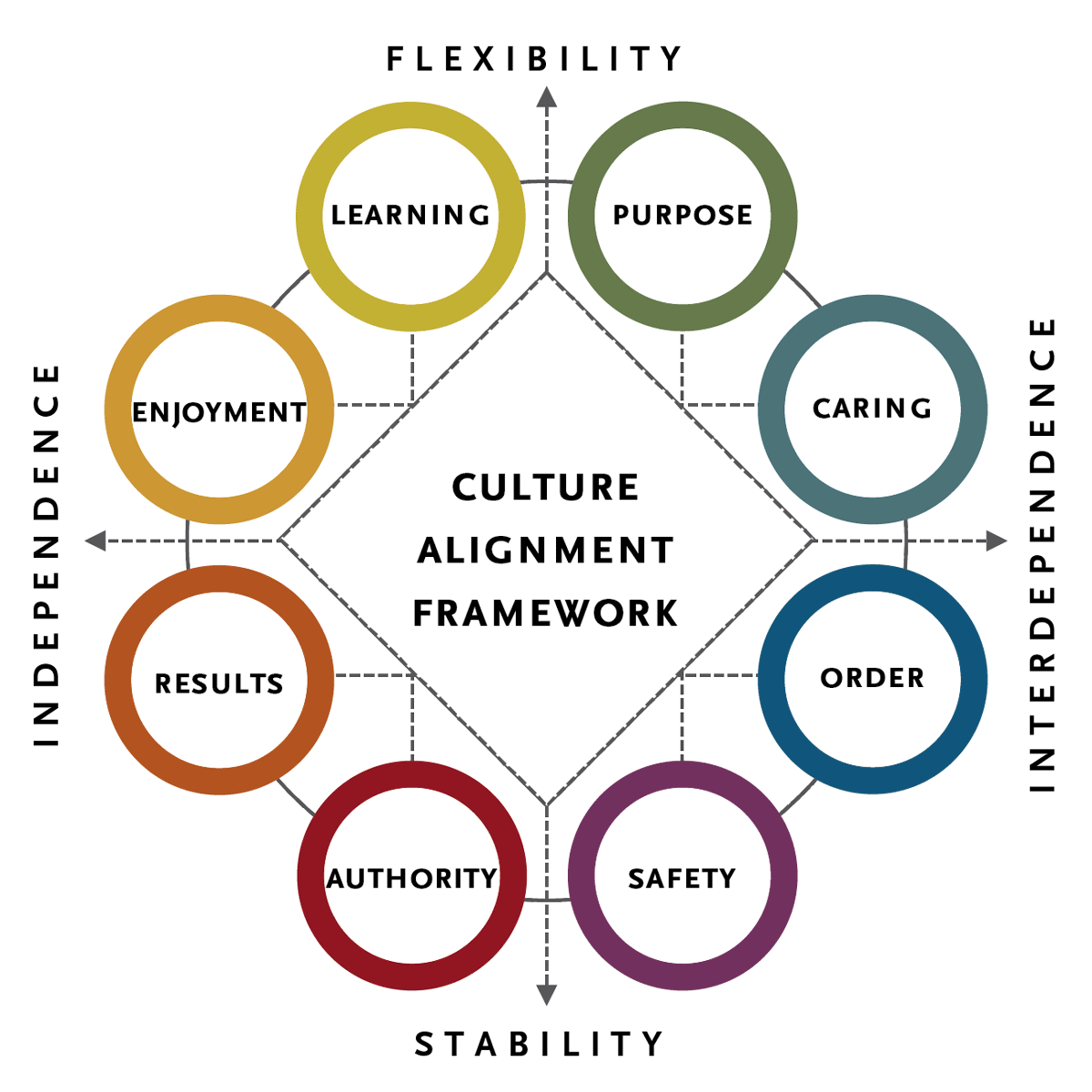 Organizational Culture